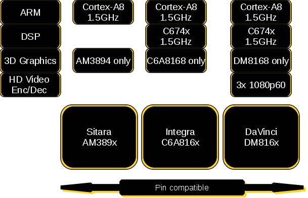 ti-compatibility